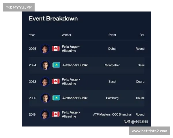 阿利亚西姆逆转布勃利克晋级巴黎大师赛决赛，锁定总决赛席位